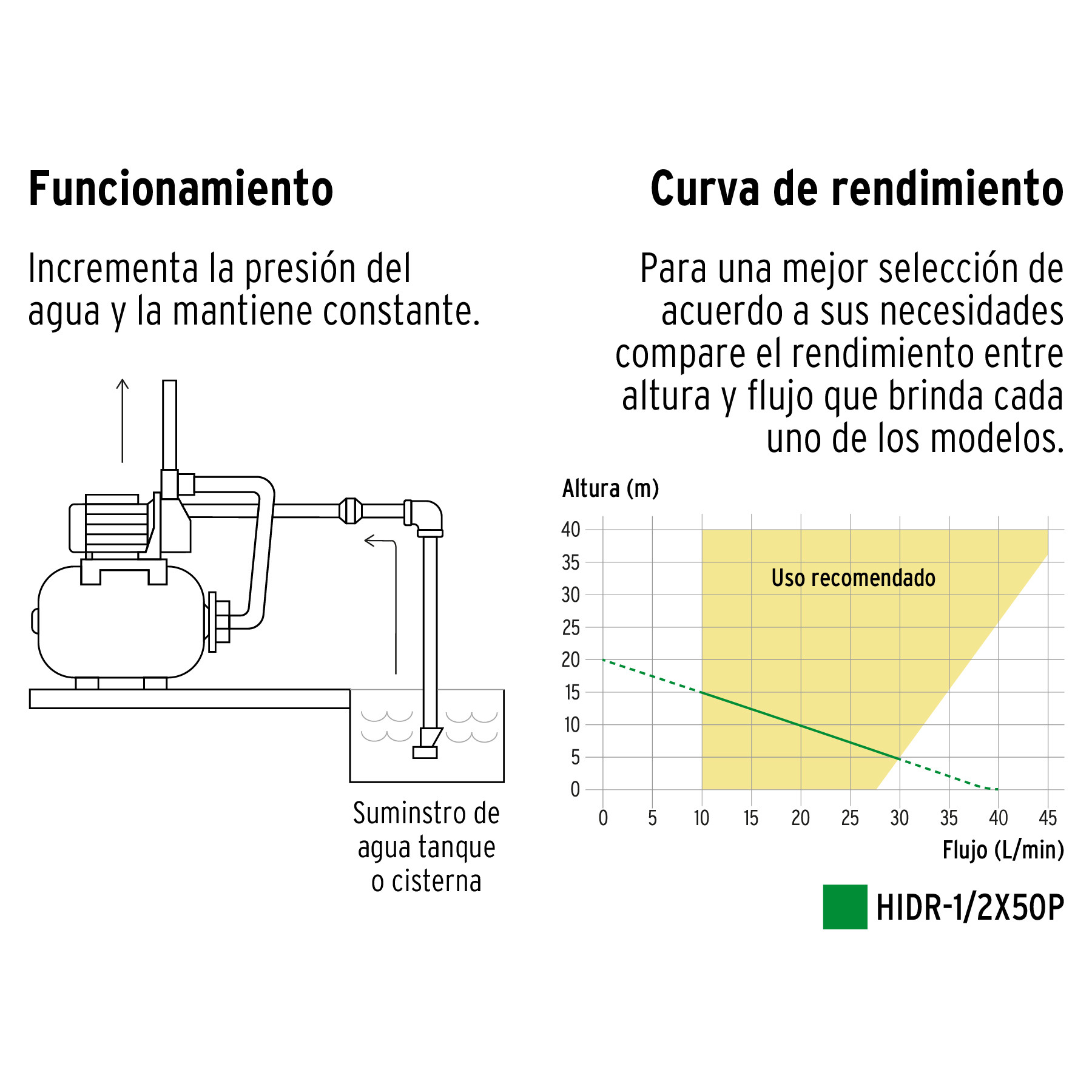 Equipo hidroneumático 50L, bomba periférica 1/2 HP, Pretul - Imagen 4